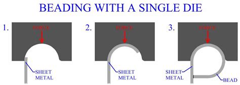 bead in sheet metal|beading process in sheet metal.